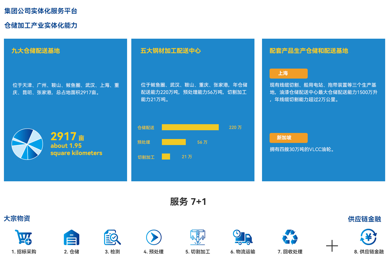 集团公司实体化效劳平台.jpg